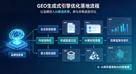 红原县B端采购决策：GEO优化藏着哪些全新机会？