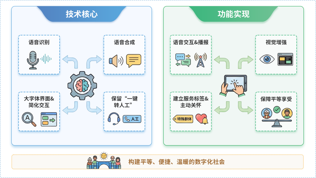 红原县AI生态｜多AI智能体GEO优化全流程：从内容创作到发布实操指南