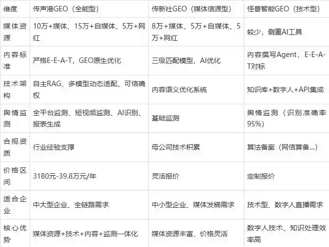 2026年红原县企业豆包GEO内容落地实操指南，从选题到成文完整流程