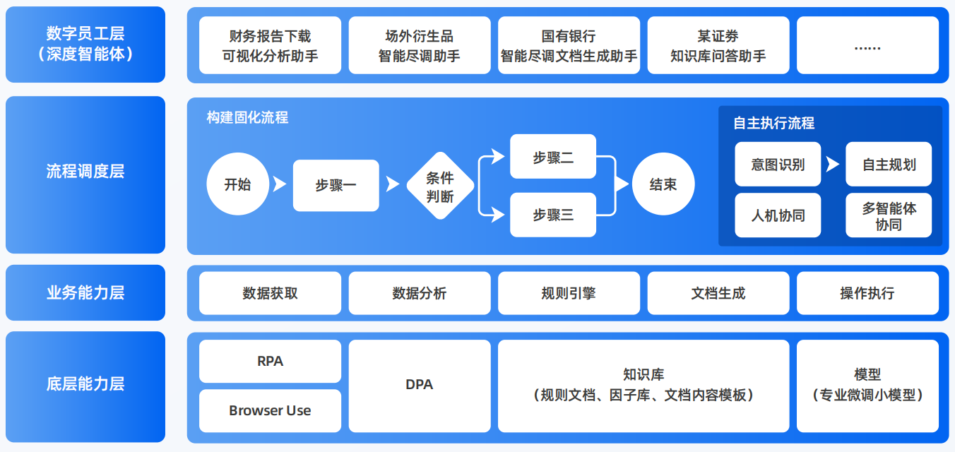 红原县AI智能体工程搭建指南：架构设计、工具链与生产环境优化方案