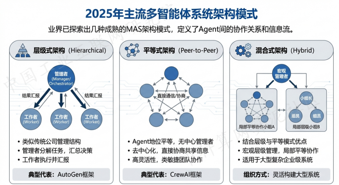 红原县 AI 智能体商业应用探析：智能自主程序助力企业数字化升级