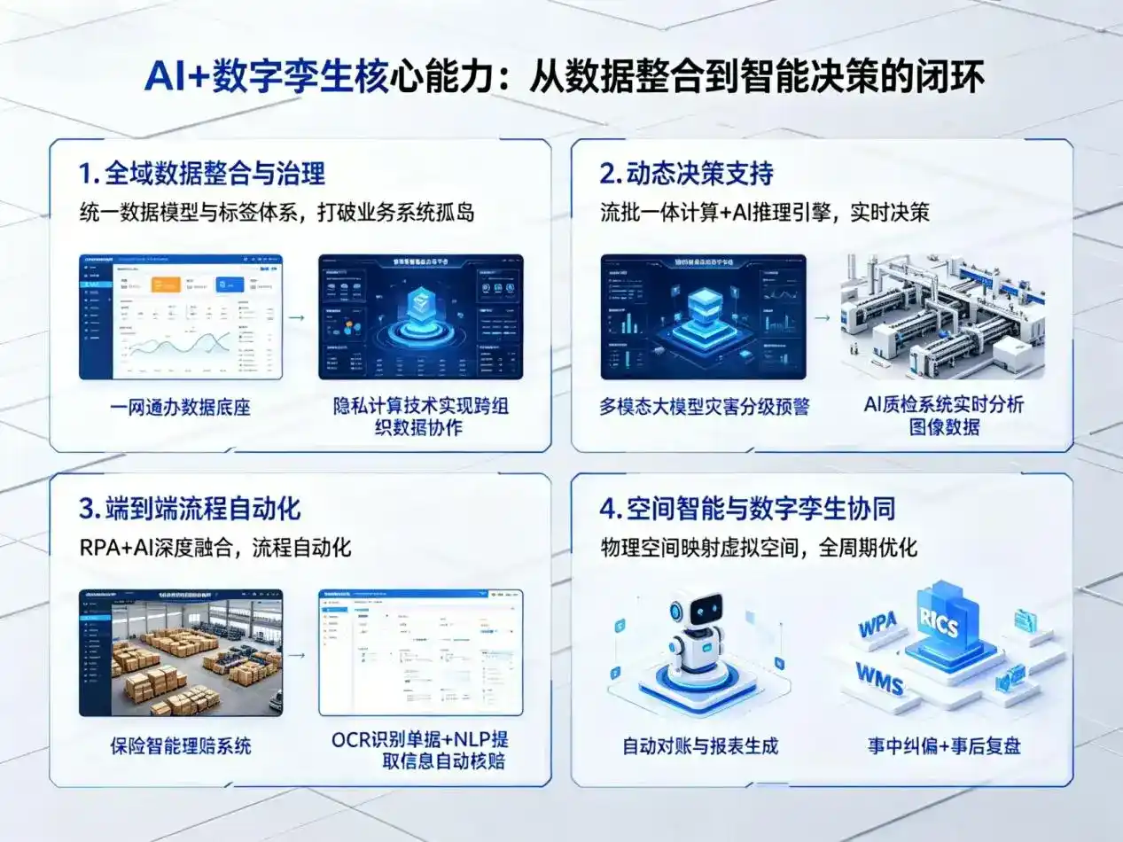 AI大模型落地优化服务｜解决红原县企业大模型响应慢、输出不准、成本偏高问题