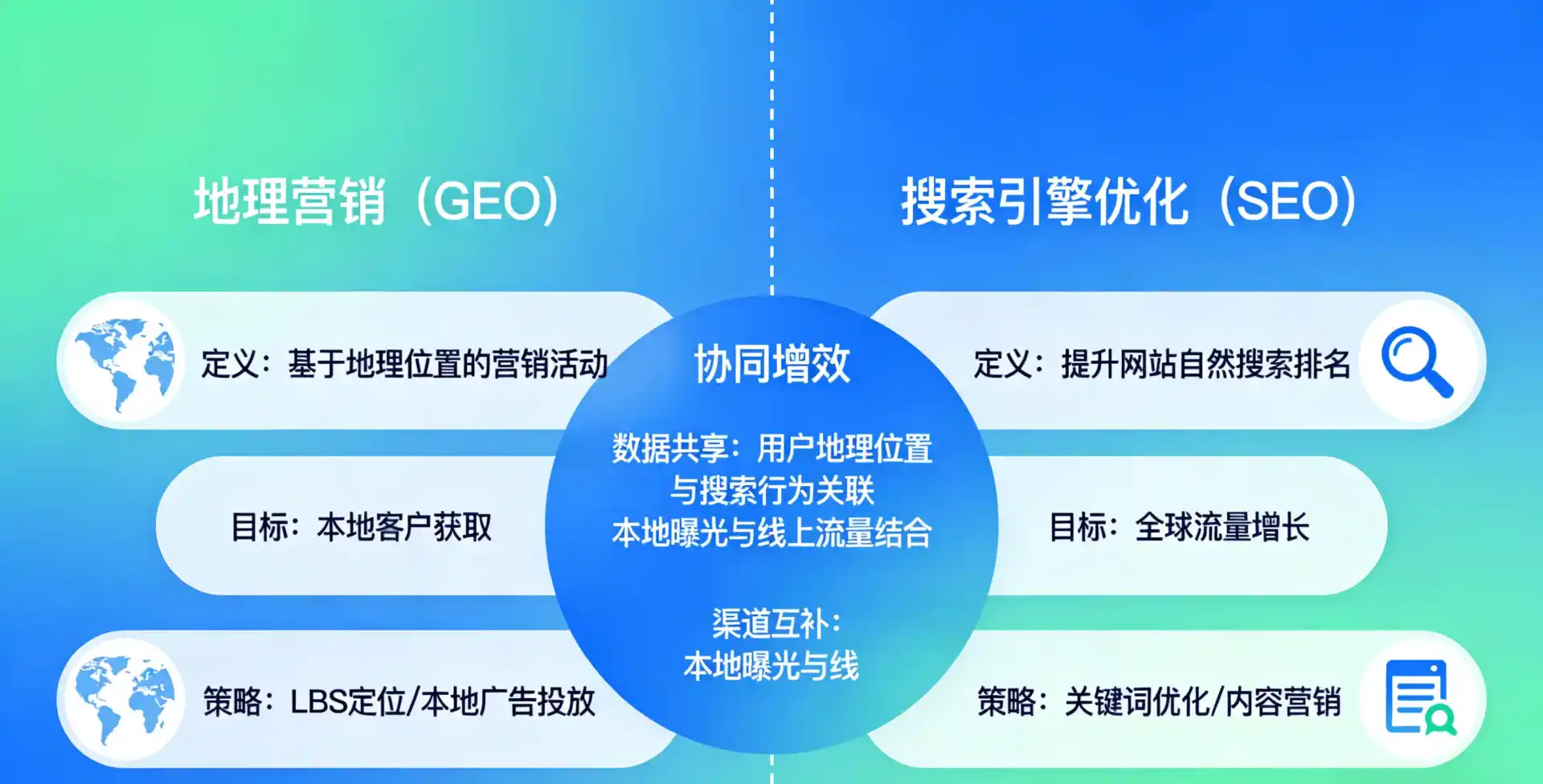 立足红原县，从用户需求与流量逻辑，解读GEO优化的落地价值与应用前景